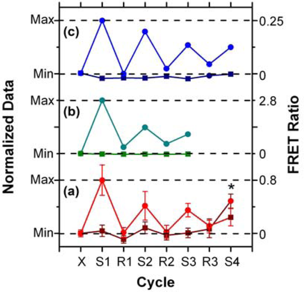 Sensors 11 06214f7 1024