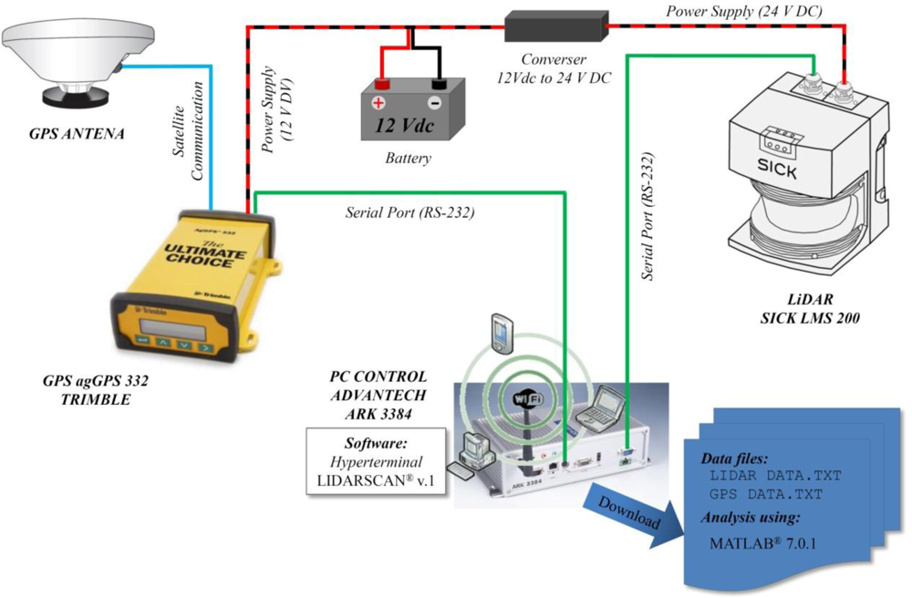 Sensors 11 06237f3 1024