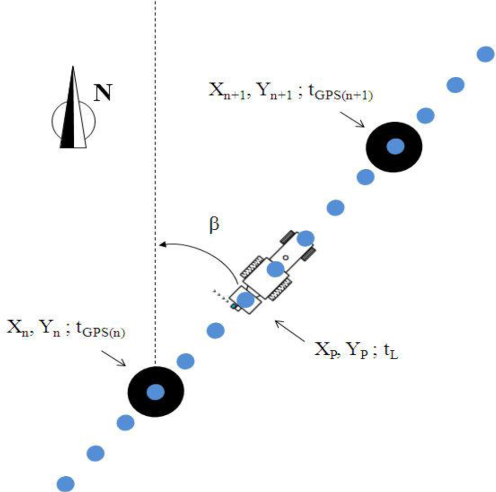 Sensors 11 06237f5 1024