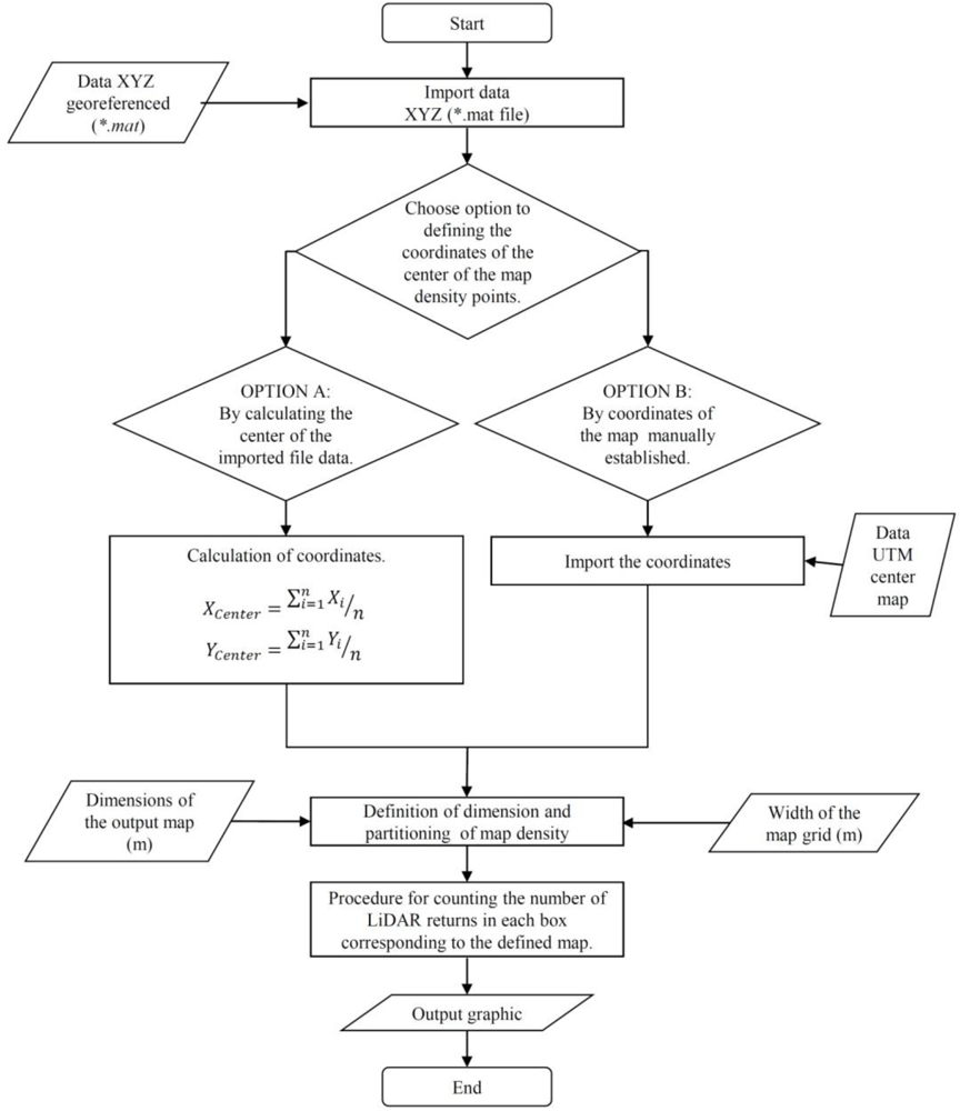 Sensors 11 06237f9 1024