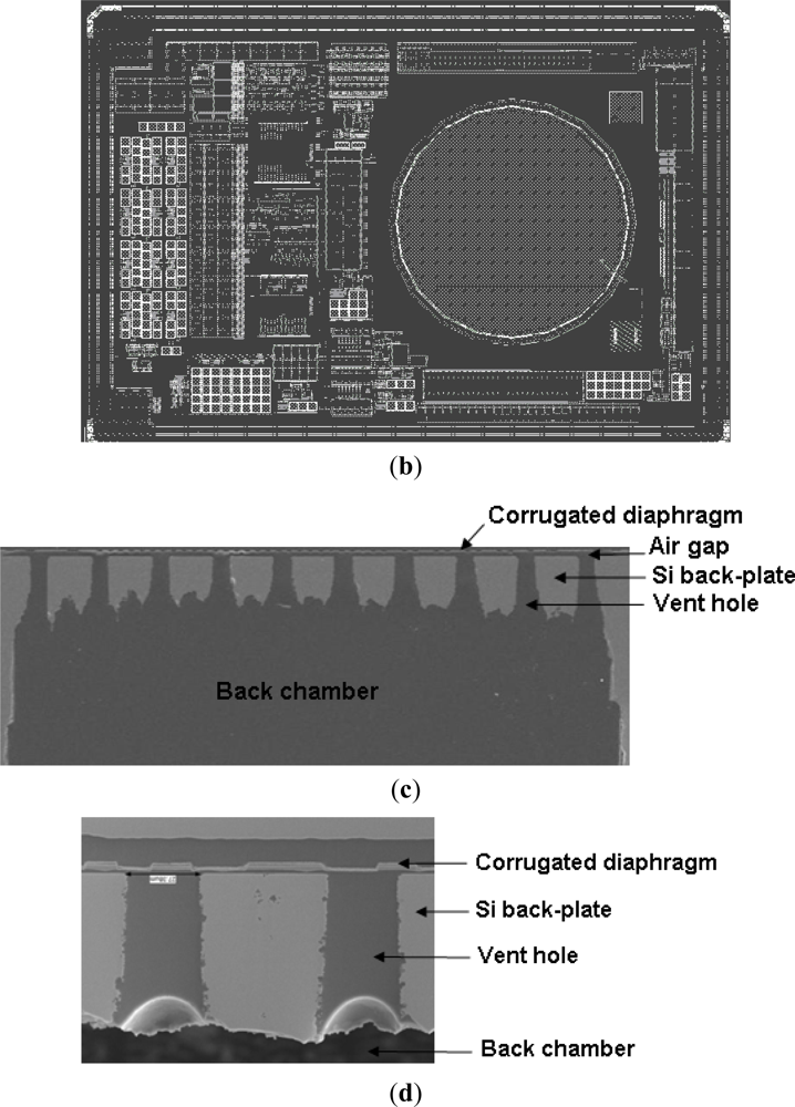 Sensors 11 06257f5b 1024