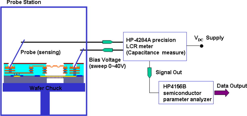 Sensors 11 06257f7 1024