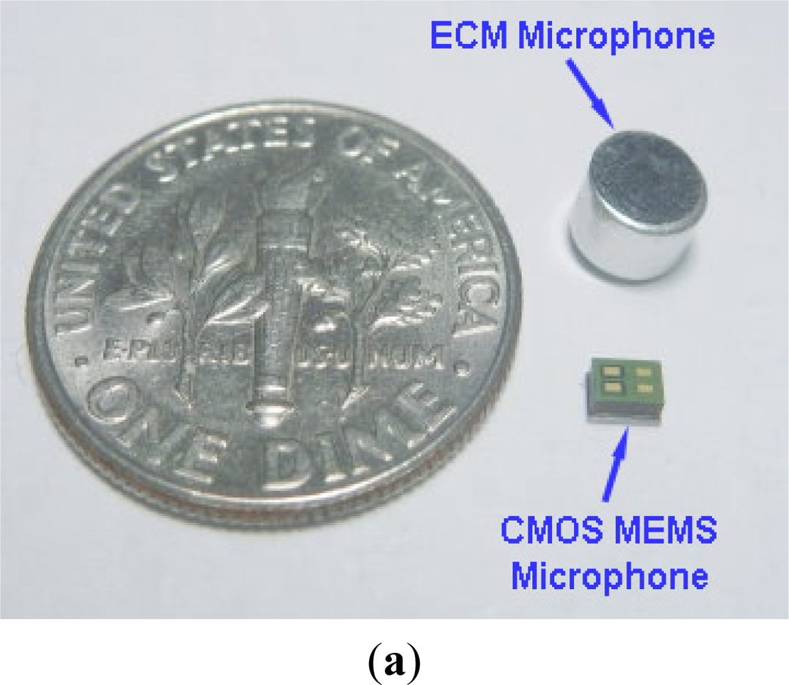 Sensors 11 06257f9a 1024