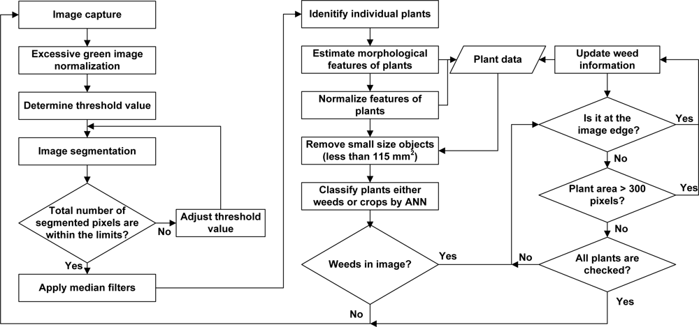 Sensors 11 06270f4 1024