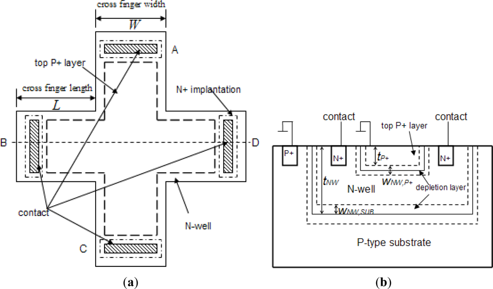 Sensors 11 06284f3 1024