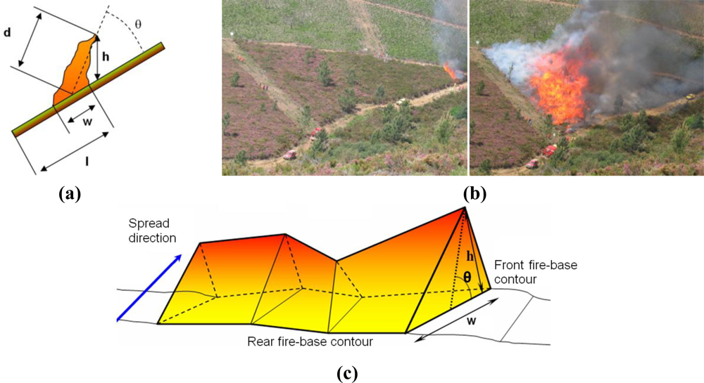 Sensors 11 06328f1 1024