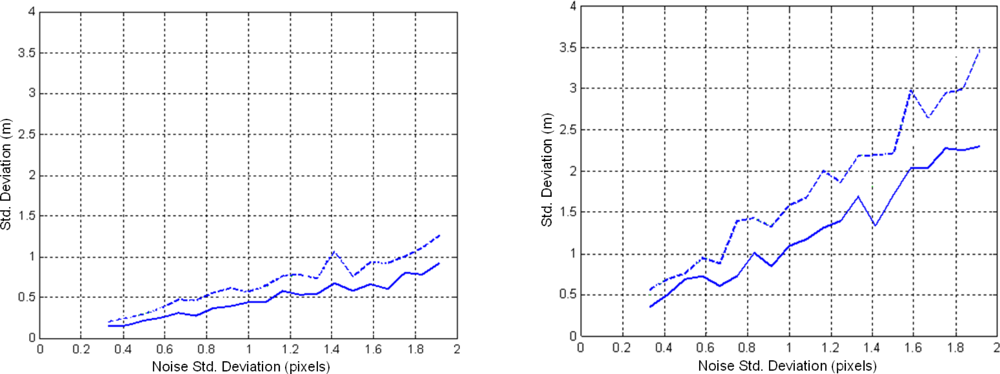 Sensors 11 06328f11 1024
