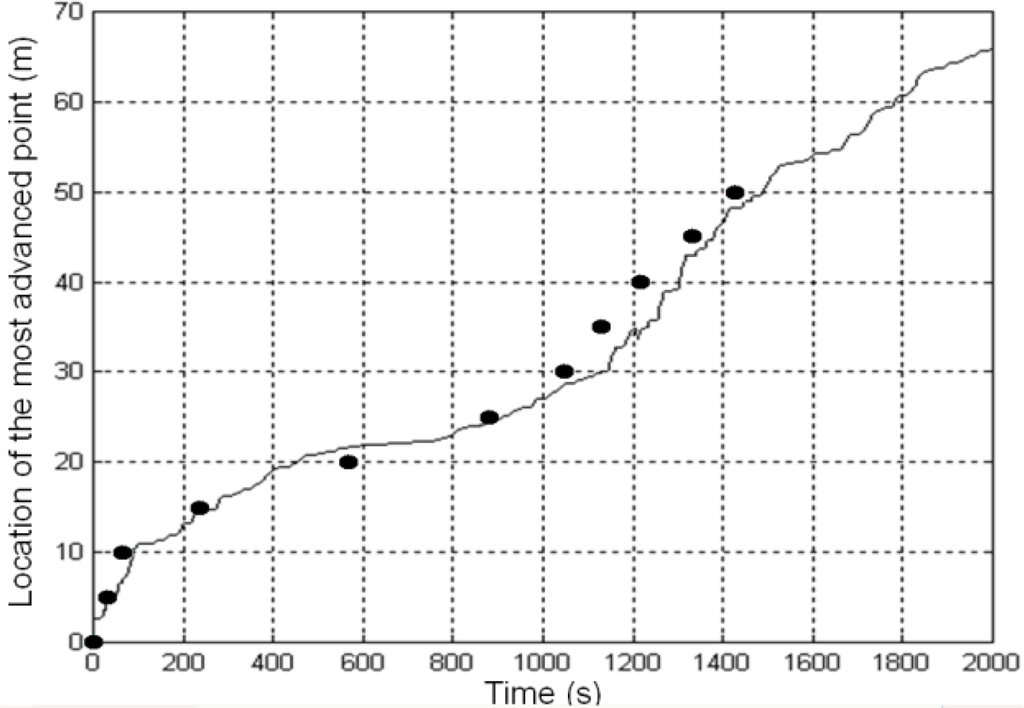 Sensors 11 06328f17 1024
