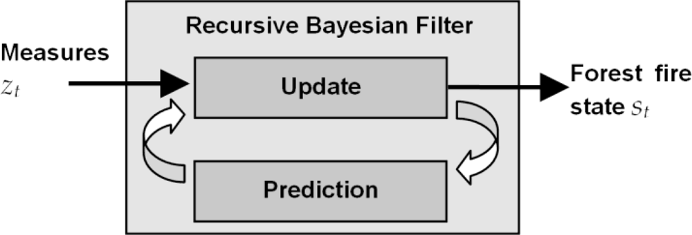 Sensors 11 06328f8 1024