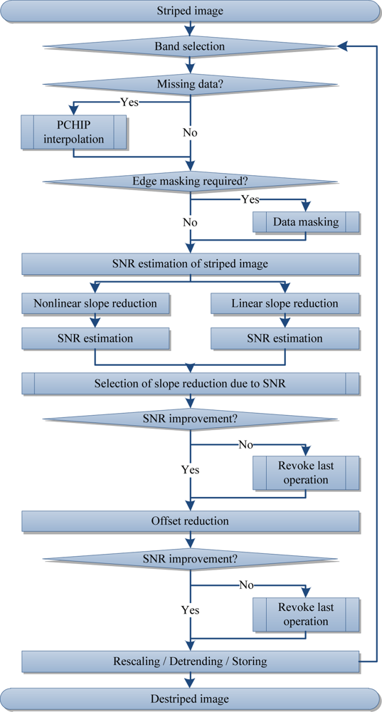 Sensors 11 06370f4 1024