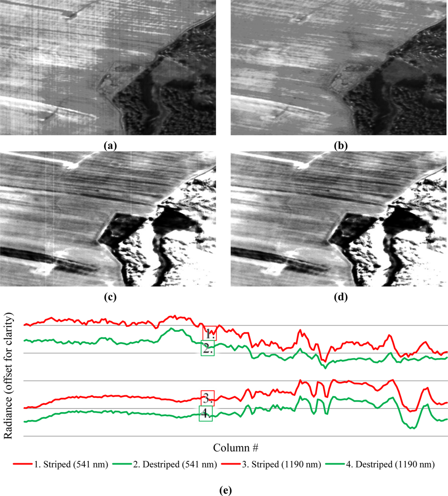 Sensors 11 06370f6 1024
