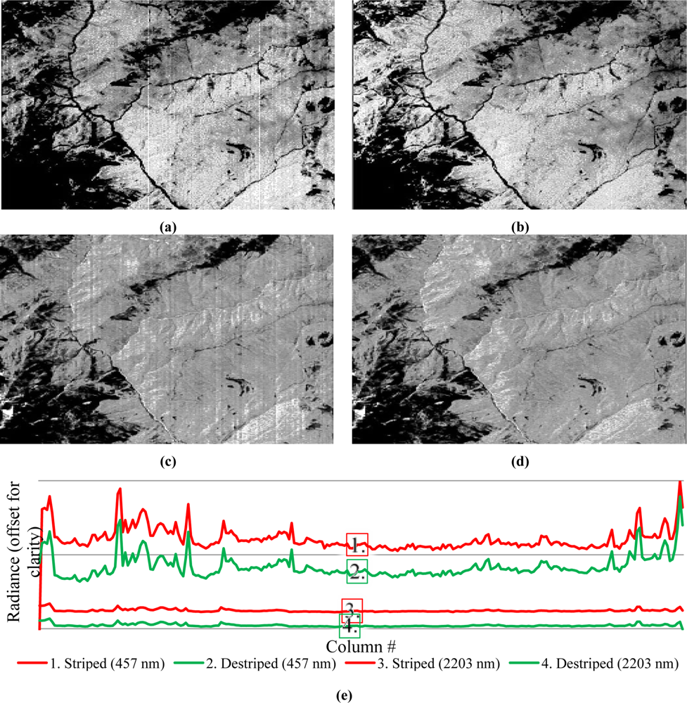 Sensors 11 06370f7 1024