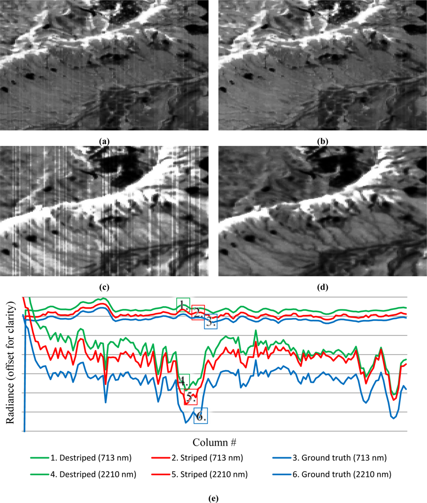 Sensors 11 06370f8 1024