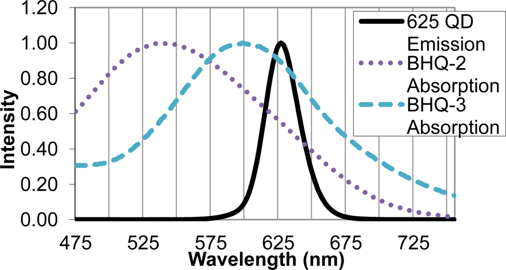 Sensors 11 06396f3 1024