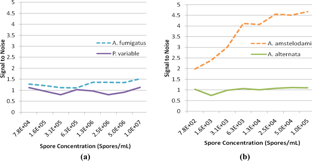 Sensors 11 06396f4 1024