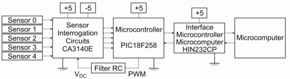 Sensors 11 06425f2 1024