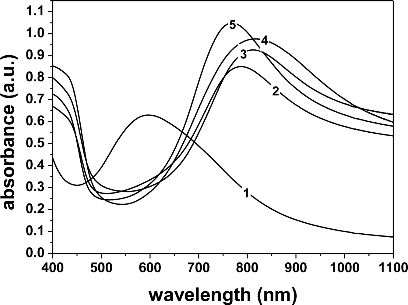 Sensors 11 06425f3 1024