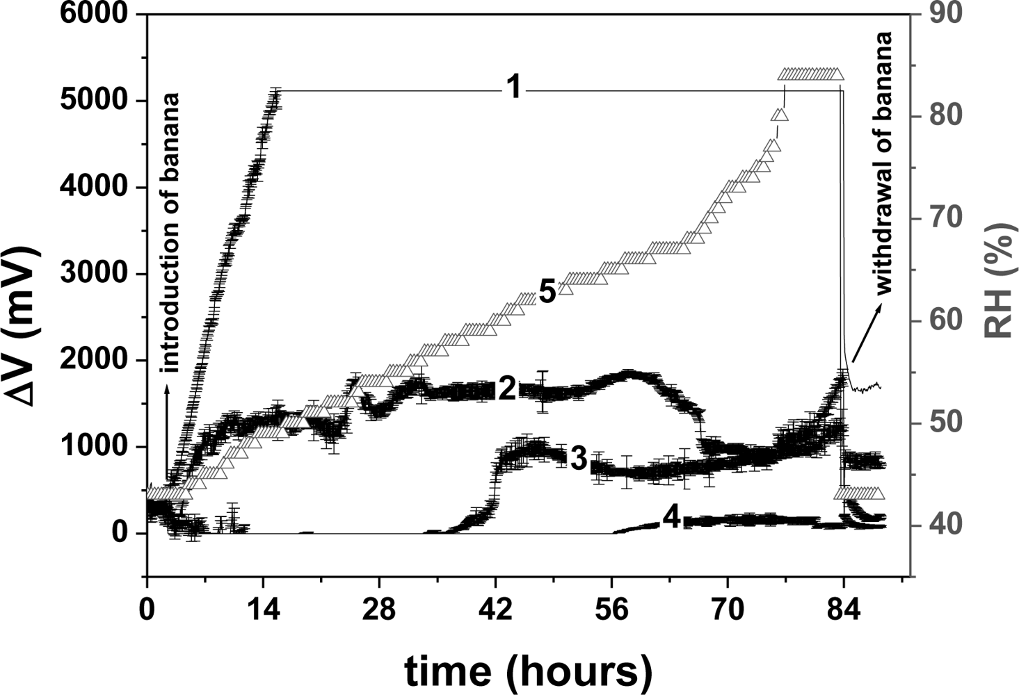 Sensors 11 06425f4 1024