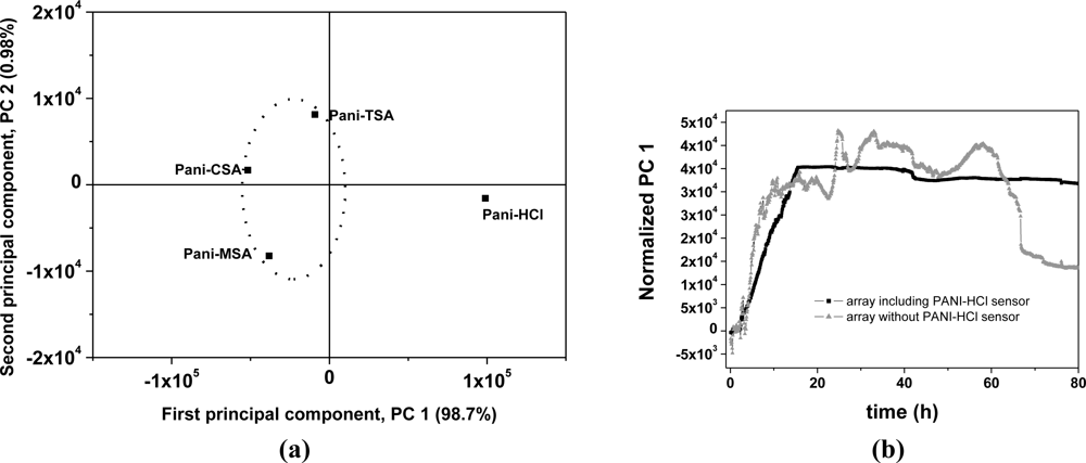 Sensors 11 06425f5 1024