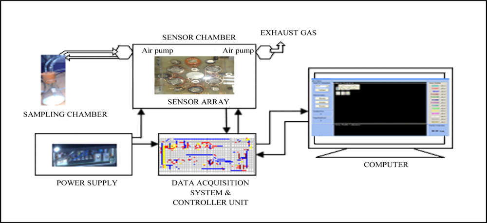 Sensors 11 06435f1 1024