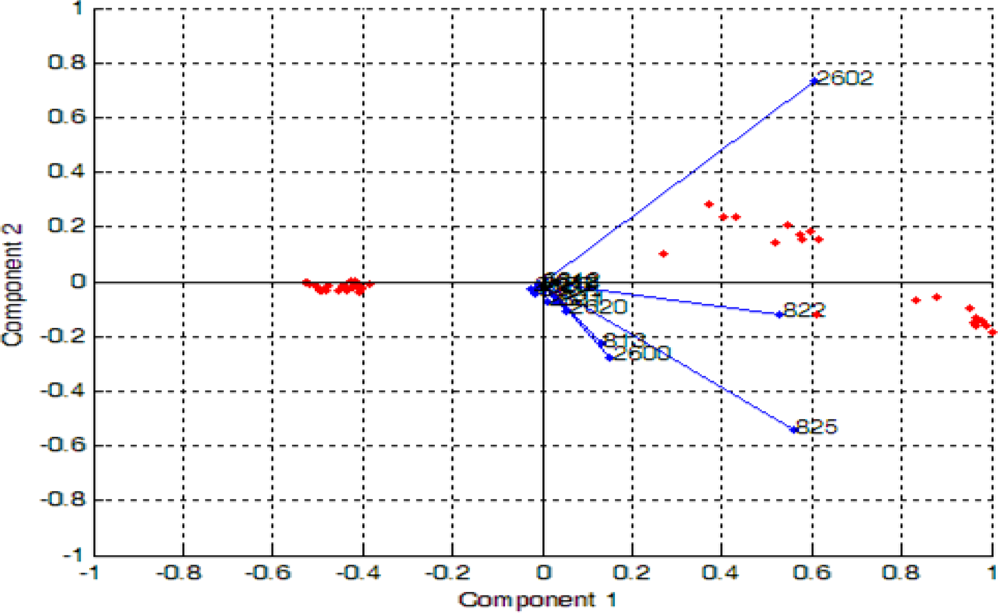 Sensors 11 06435f11 1024