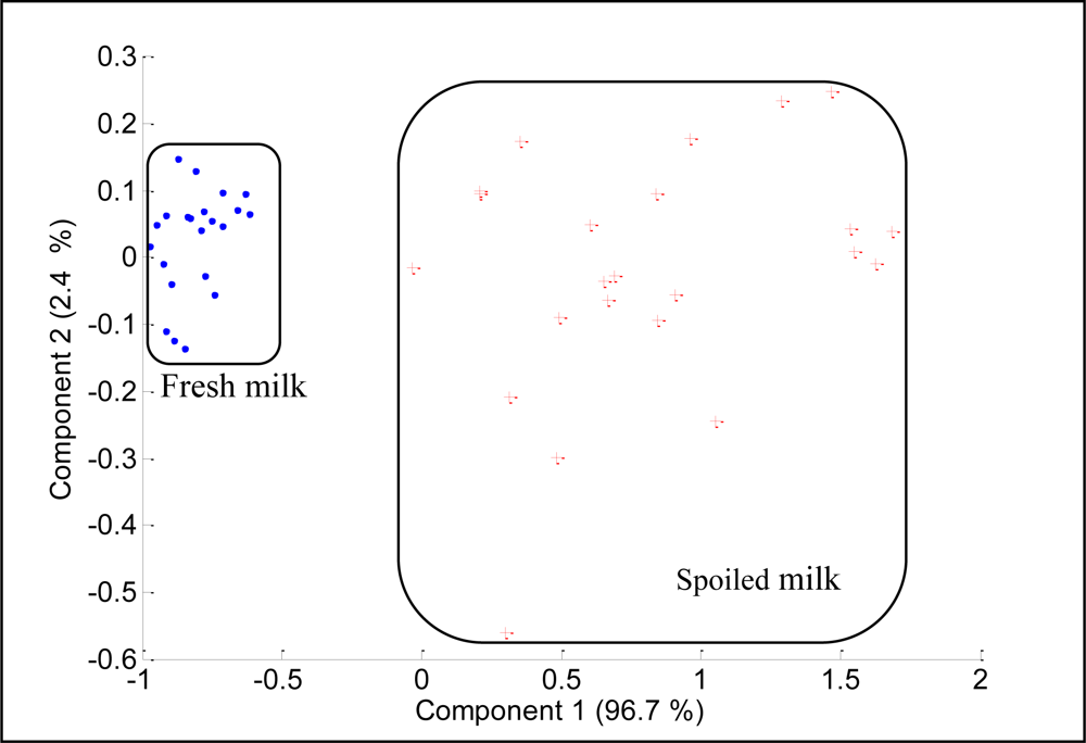 Sensors 11 06435f14 1024
