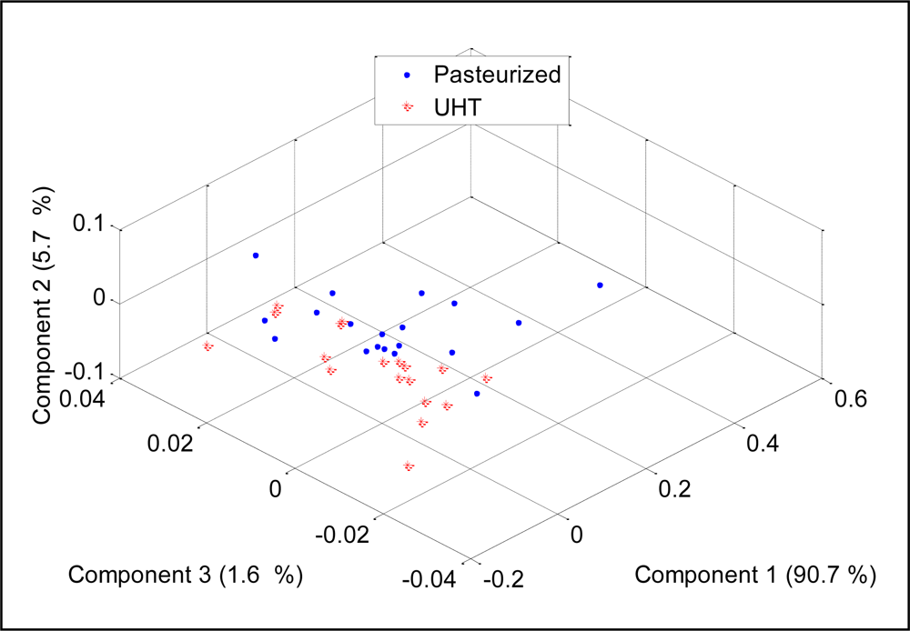 Sensors 11 06435f18 1024