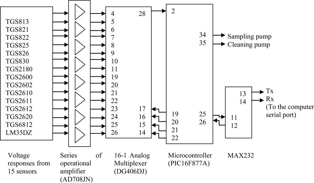 Sensors 11 06435f5 1024