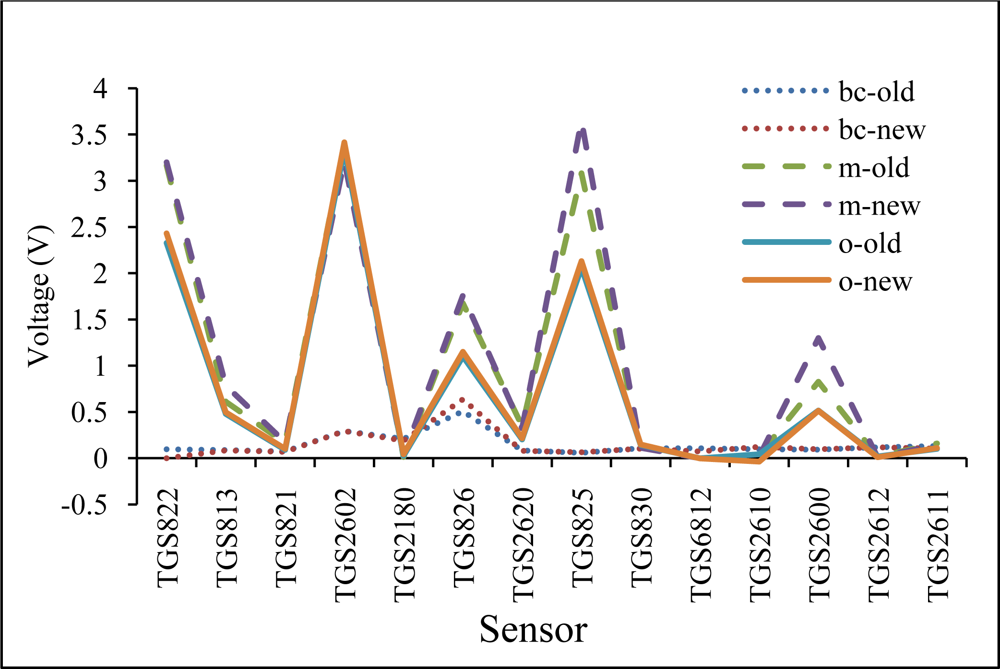 Sensors 11 06435f8 1024
