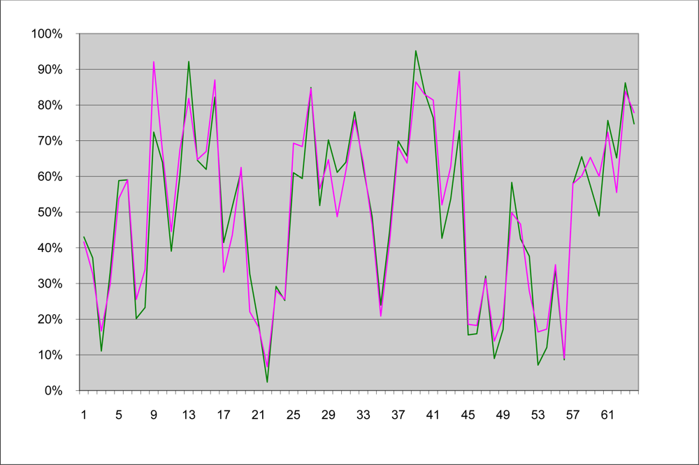Sensors 11 06480f5 1024