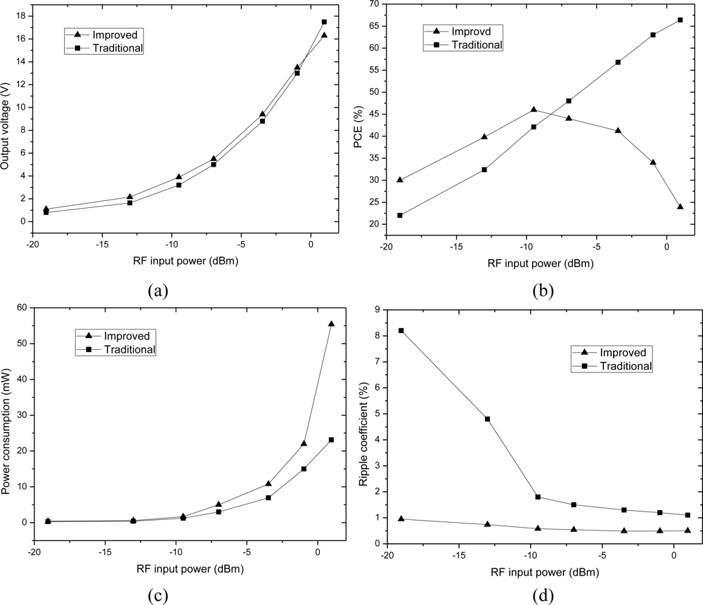 Sensors 11 06494f12 1024