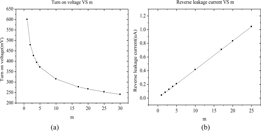 Sensors 11 06494f8 1024
