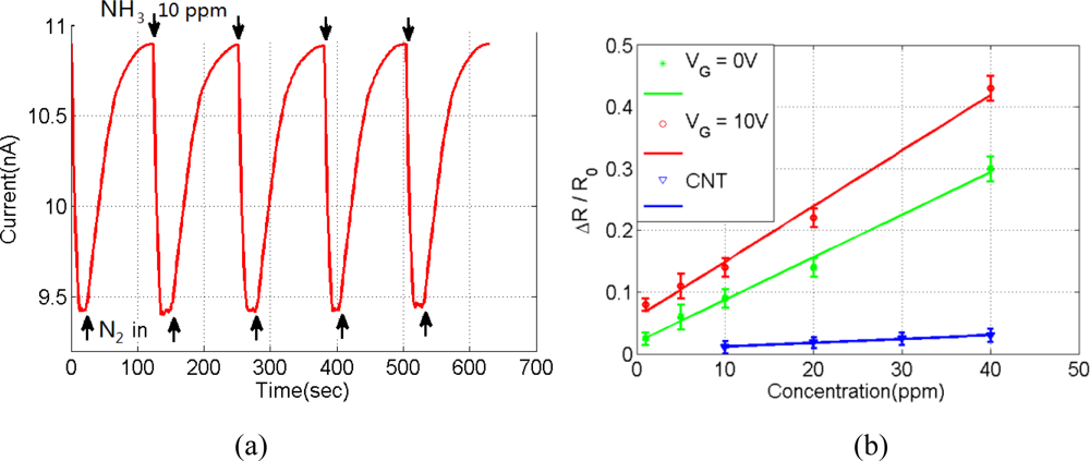 Sensors 11 06509f5 1024