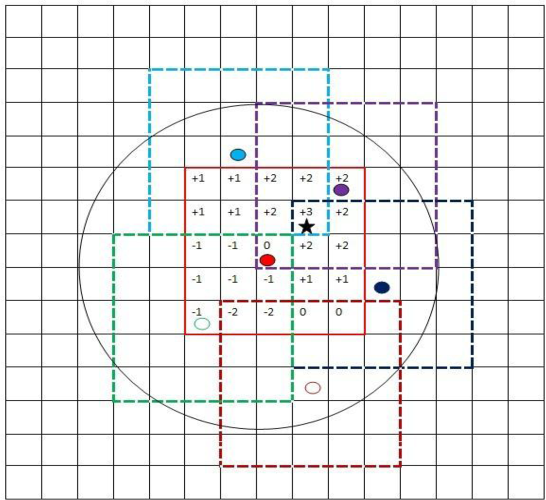 Sensors 11 06555f3 1024