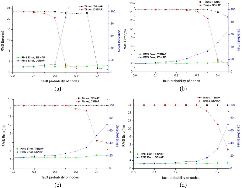 Sensors 11 06555f6 1024