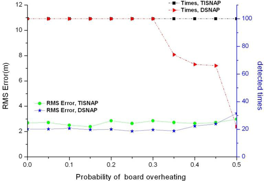 Sensors 11 06555f8 1024