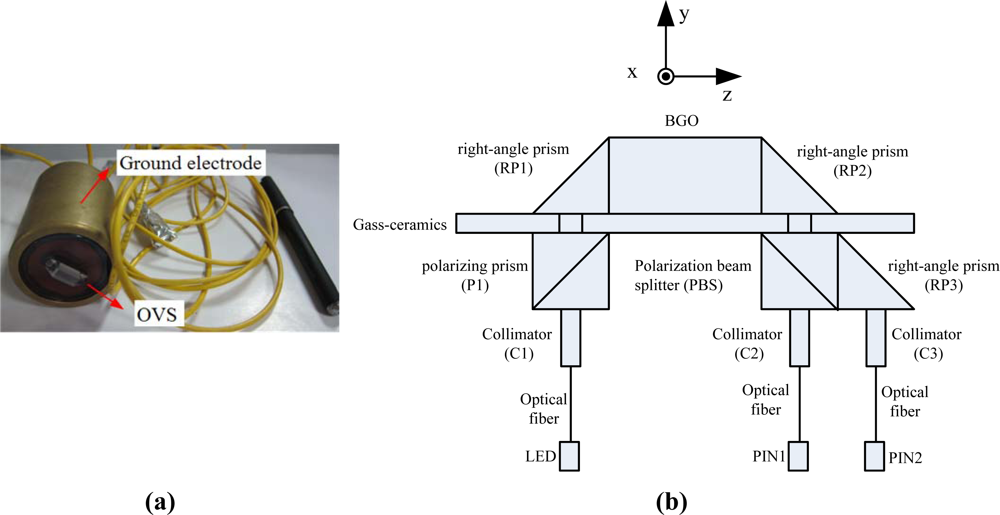 Sensors 11 06593f2 1024