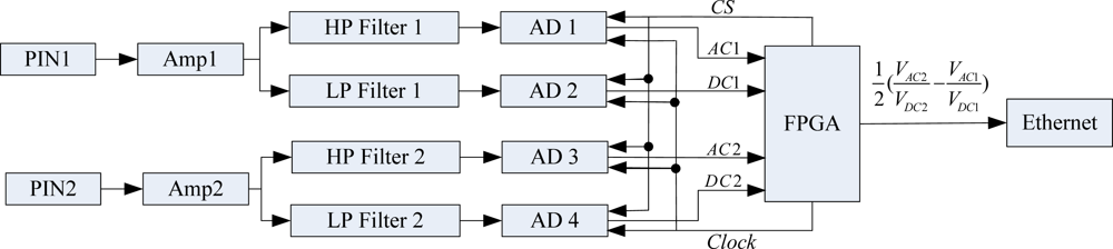 Sensors 11 06593f3 1024