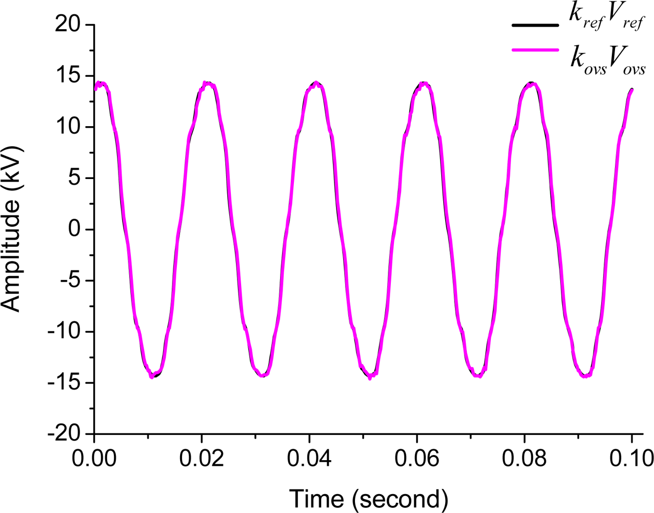 Sensors 11 06593f5 1024