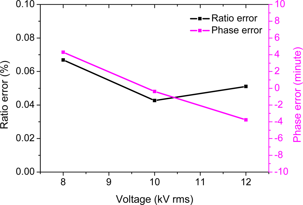 Sensors 11 06593f6 1024