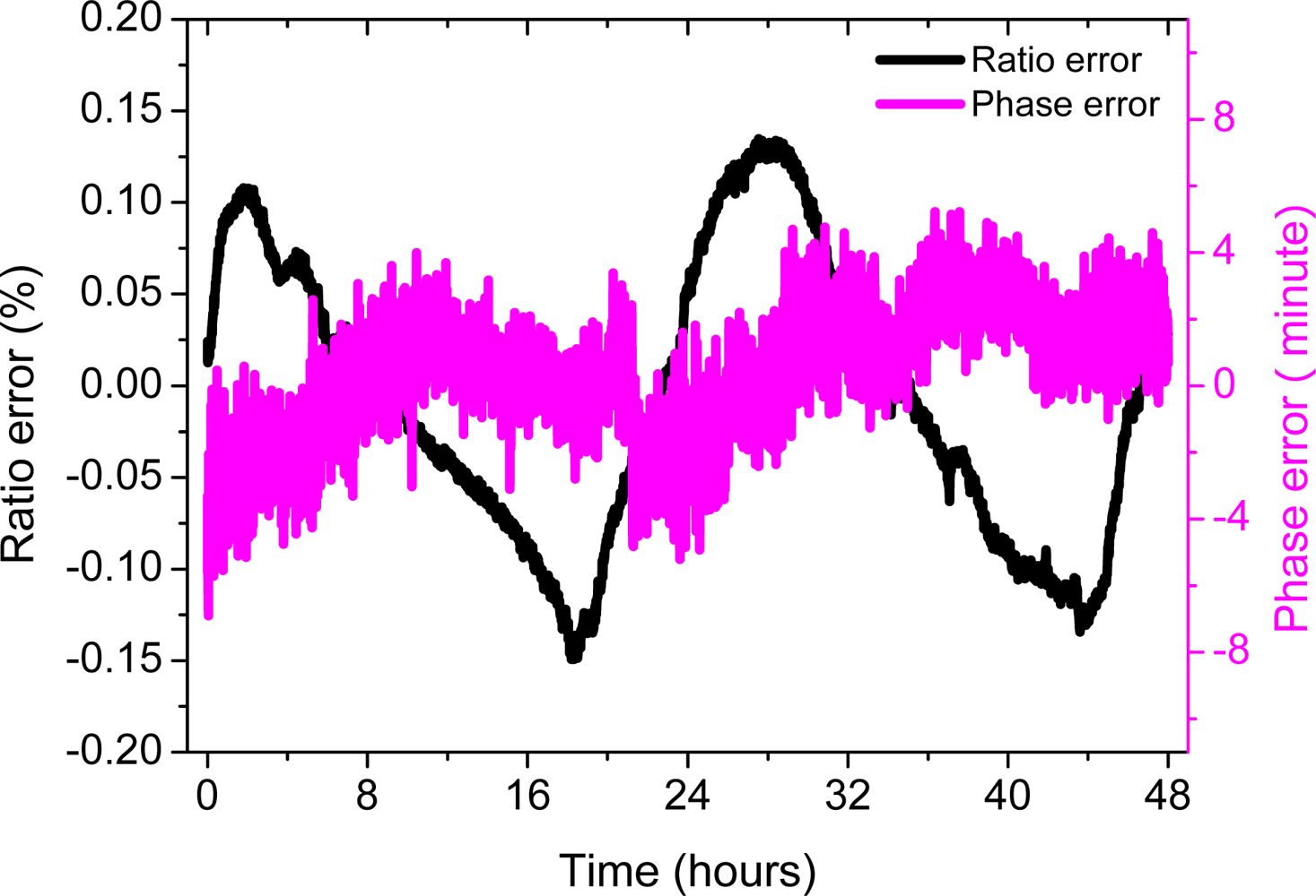 Sensors 11 06593f7 1024
