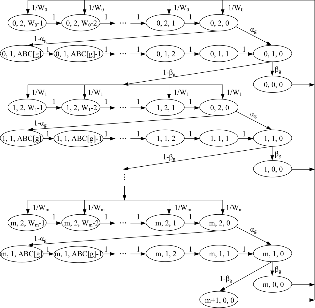 Sensors 11 06629f3 1024