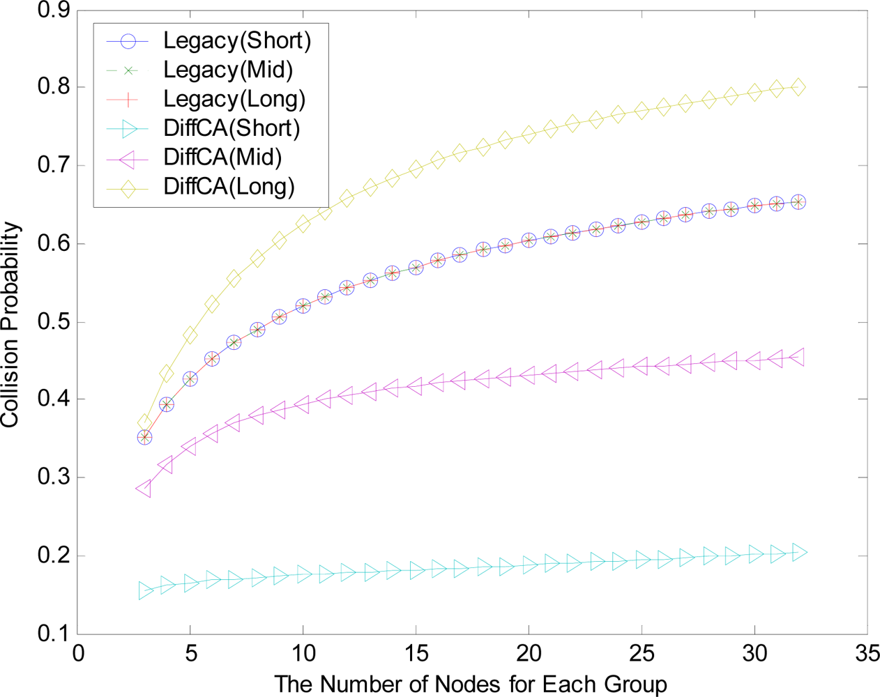Sensors 11 06629f5 1024