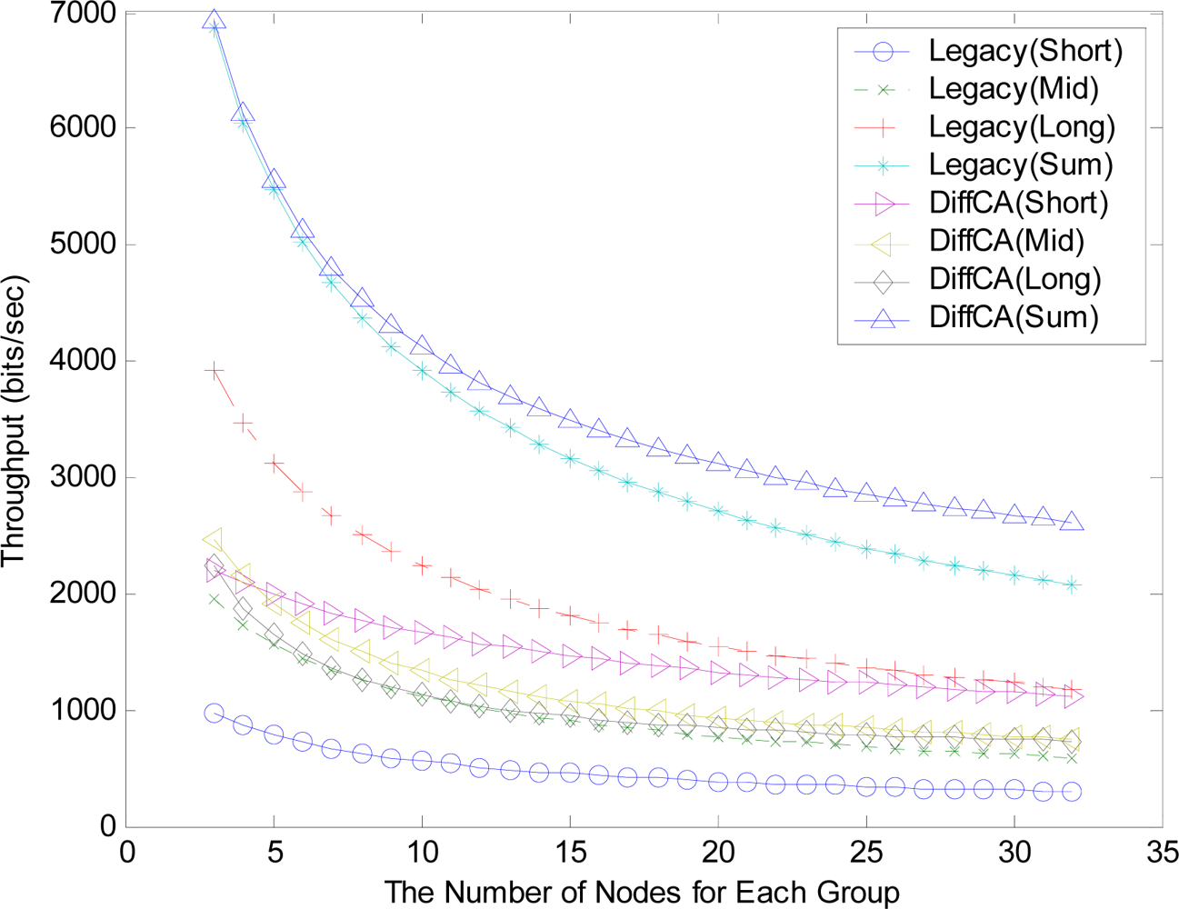 Sensors 11 06629f6 1024