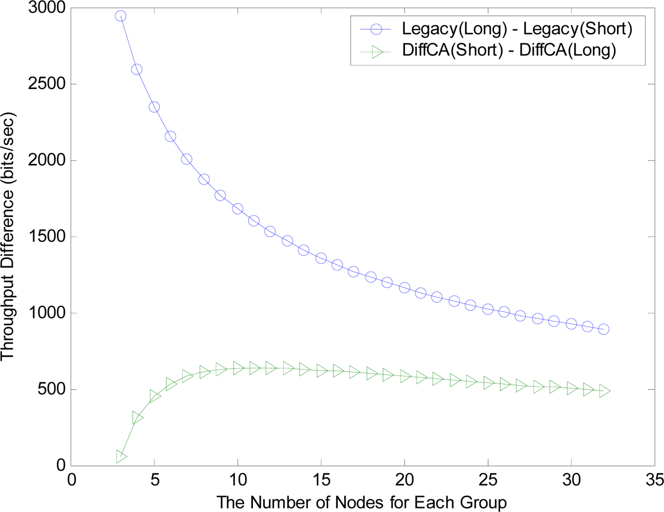Sensors 11 06629f7 1024