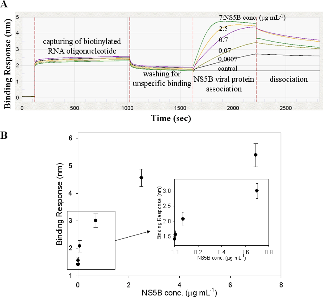Sensors 11 06685f4 1024