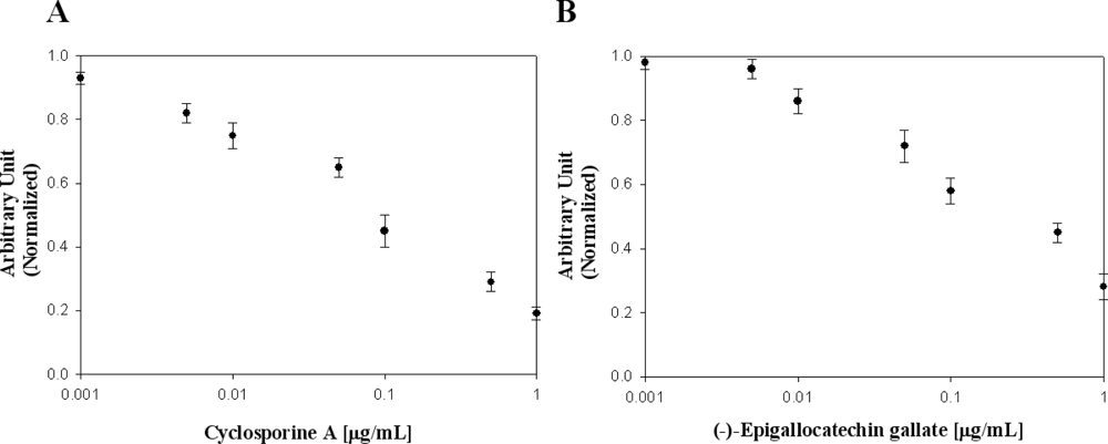 Sensors 11 06685f5 1024