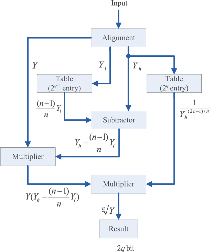 Sensors 11 06697f2 1024