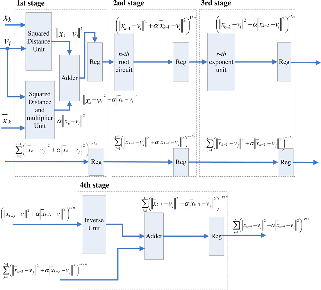 Sensors 11 06697f9 1024