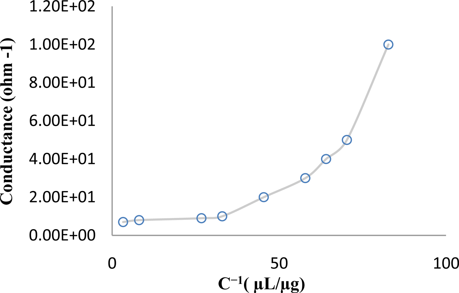 Sensors 11 06719f3 1024